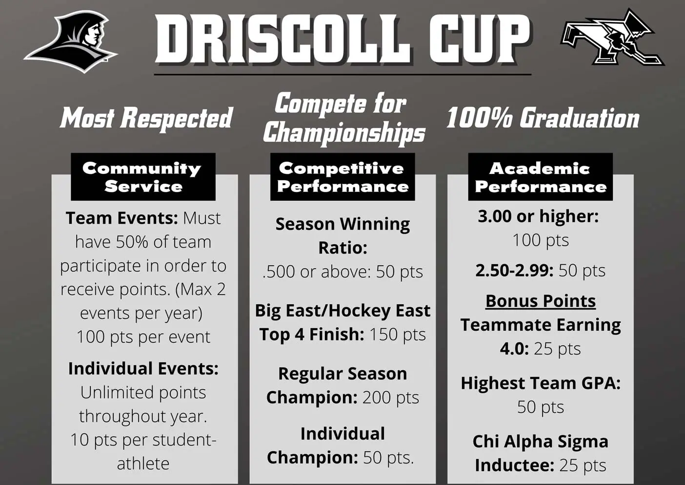 Driscoll Cup Poster